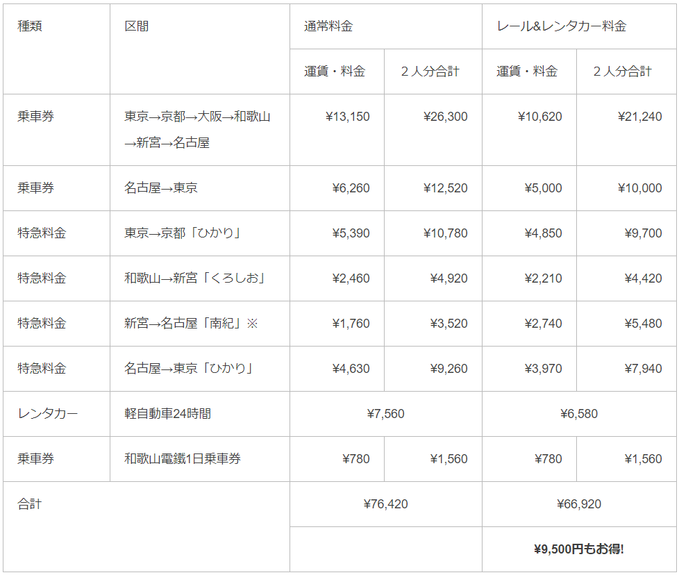 料金表